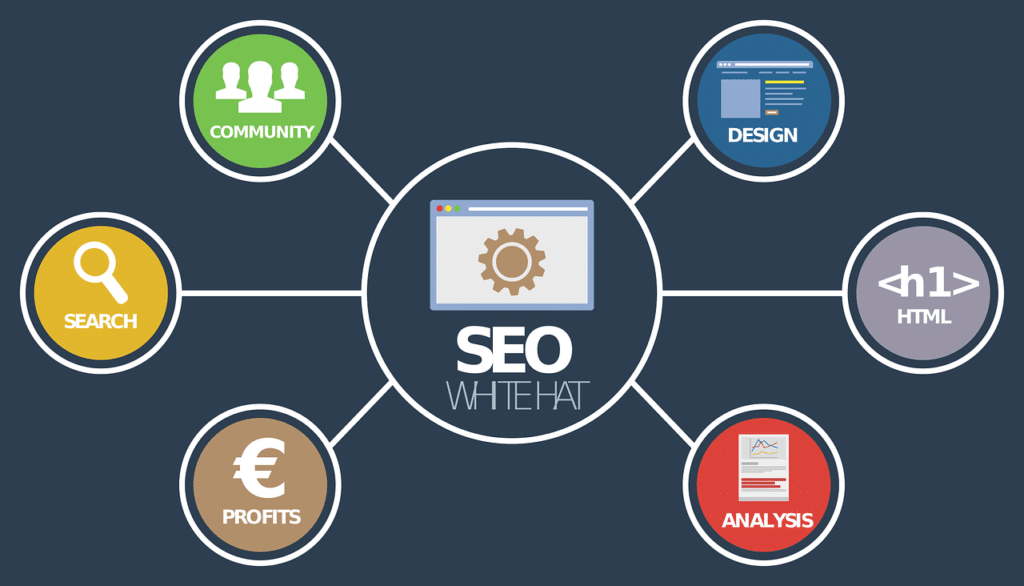 This image brief about SEO and how it happened